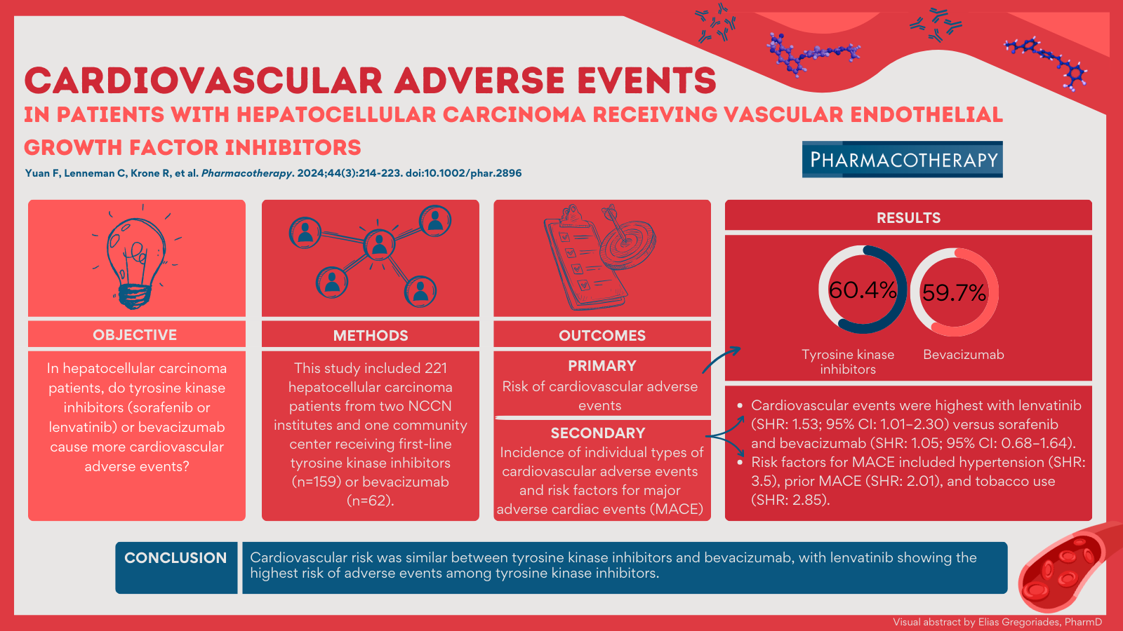 The ACCP Visual Abstract Challenge: Elias Gregoriades